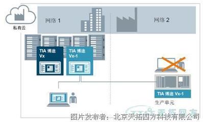 天拓四方通州污水項目順利竣工 網絡軟件開發助力智慧水務新突破