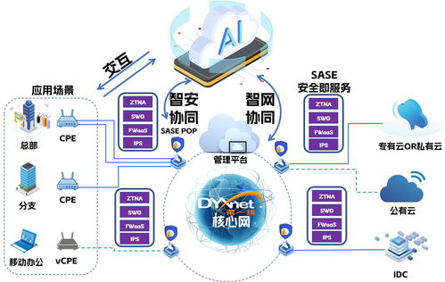 云網(wǎng)安一體 AI基因注入第一線，新材料技術(shù)推廣服務(wù)引領(lǐng)企業(yè)擁抱智能時代